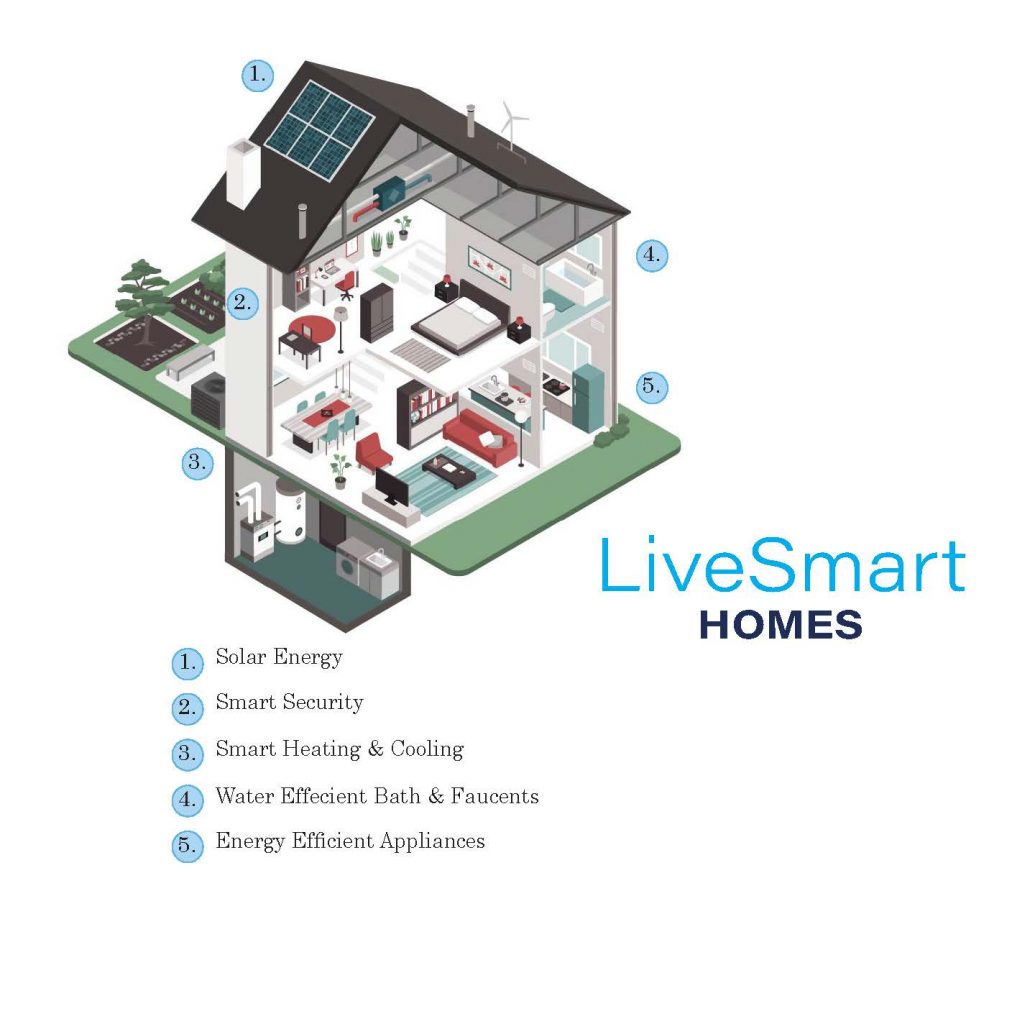 Smarthome edit